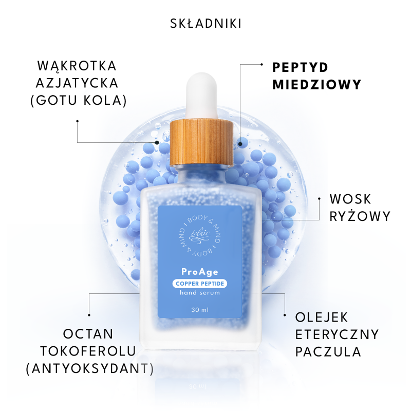 zestaw 12 sztuk serum do dłoni ProAge Copper Peptide 27ml Eclair Body & Mind - zdjęcie 3