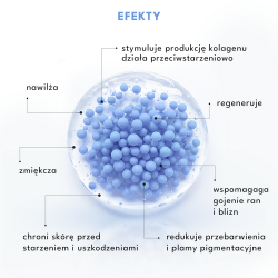 efekty stosowania serum do dłoni z peptydami miesi ProAge Copper Peptide 27ml