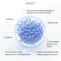efekty stosowania serum do dłoni z peptydami miesi ProAge Copper Peptide 27ml
