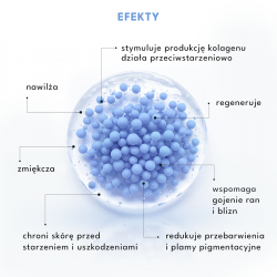 efekty stosowania serum do dłoni z peptydami miesi ProAge Copper Peptide 27ml