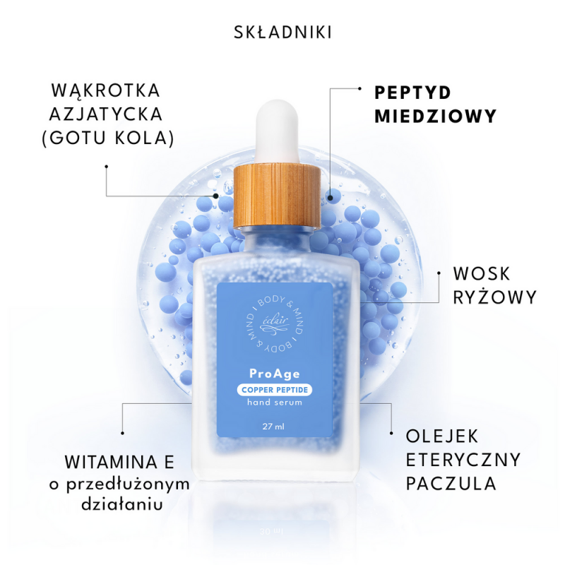 serum do dłoni Eclair Body&Mind ProAge Copper Peptide 27ml - składniki aktywne